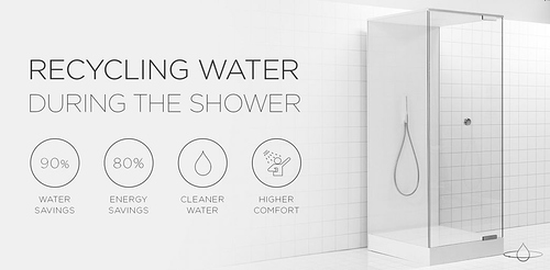 shower of the future