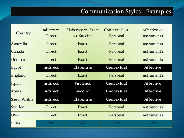 communication-across-cultures-6-638