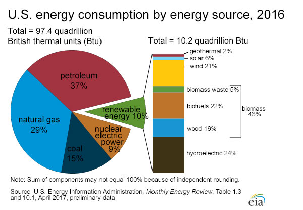 energy_consumption_by_source_large