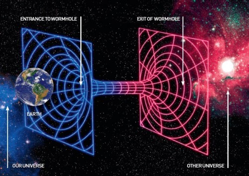 جهان موازی و فیزیک کوانتومی