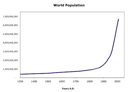 اثرات زیست محیطی رشد جمعیت انسان