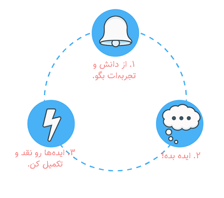 ابتکار جمعی در پادپُرس